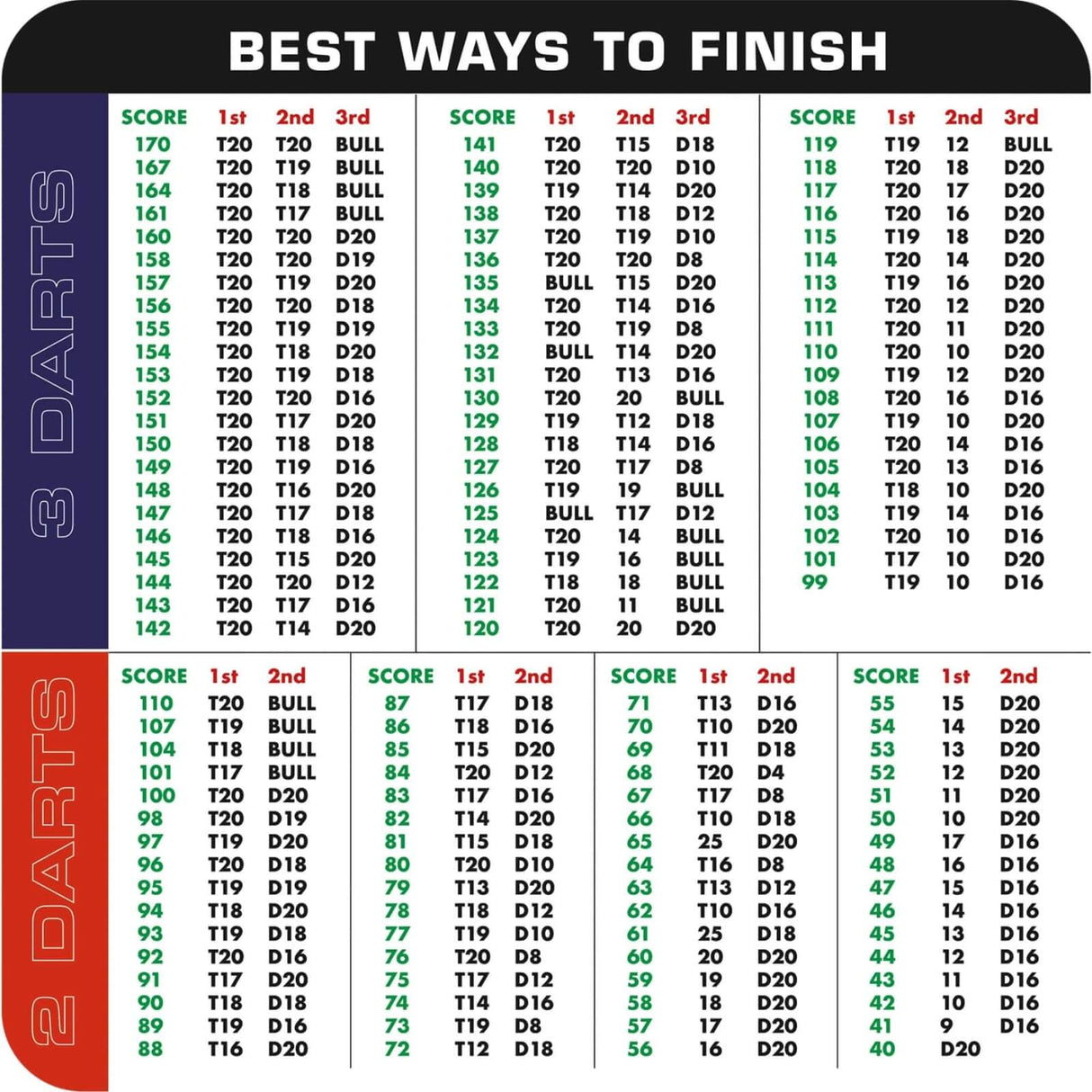 Mission - Checkout Beer Mat Coasters - 9.5cm -