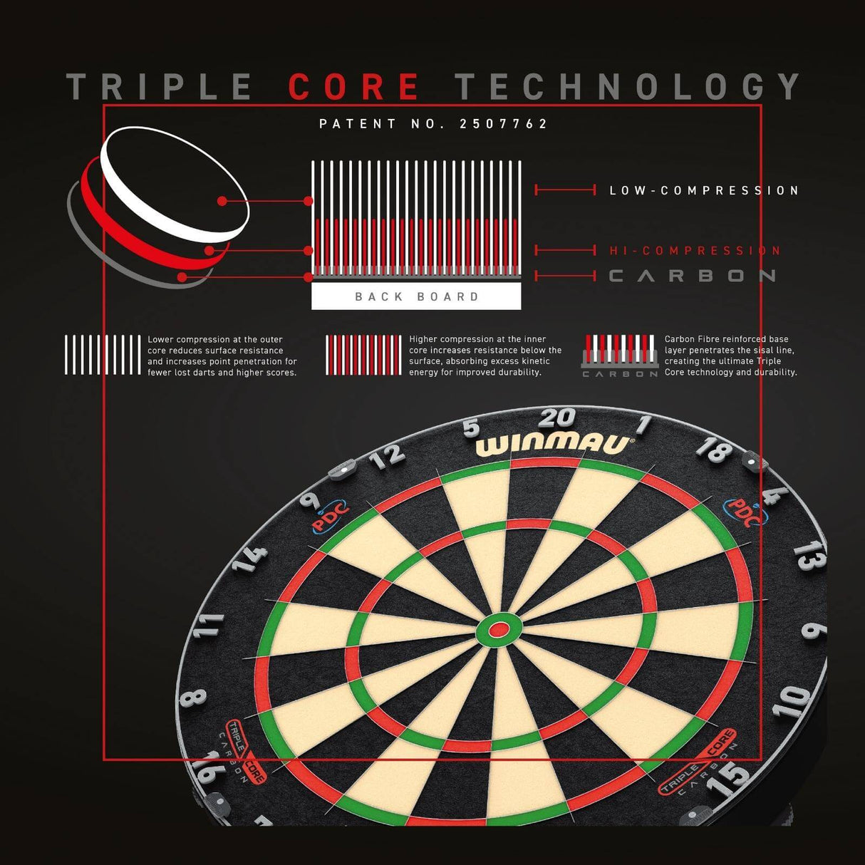 Winmau - Blade 6 Triple Core Dartboard -