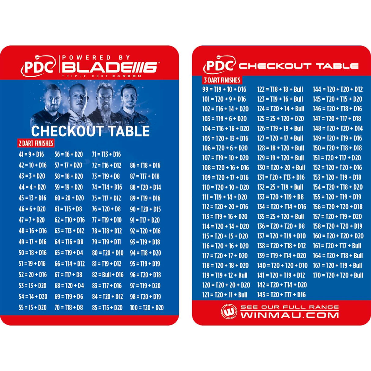 Winmau - Blade 6 PDC Dartboard Surround Set -