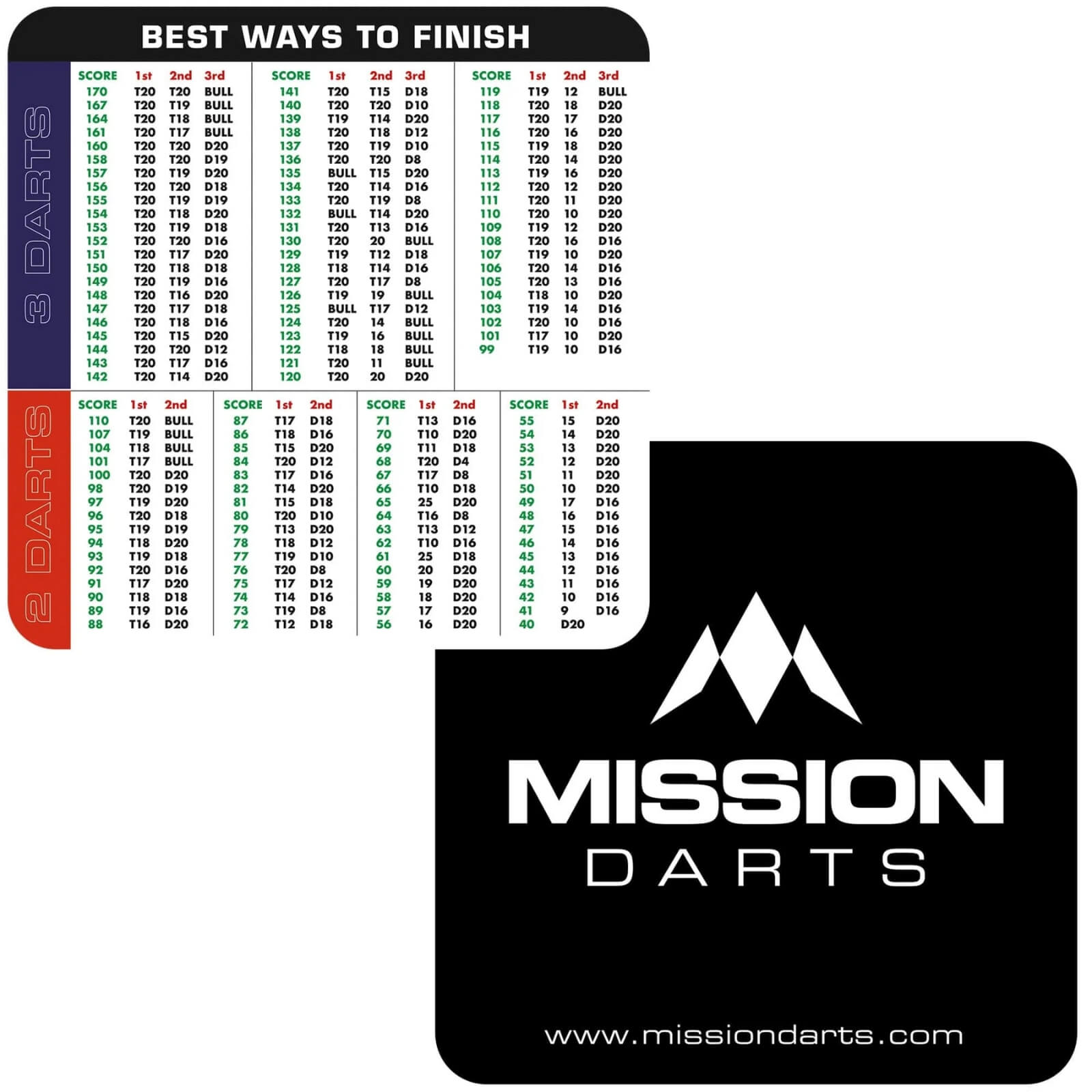 Other Accessories - Mission - Checkout Beer Mat Coasters - 9.5cm 