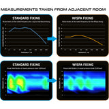 Winmau - Wispa Dartboard Sound Reduction System -