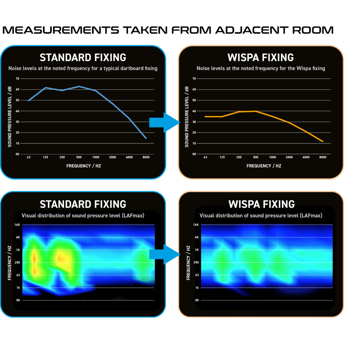 Dartboard Accessories - Winmau - Wispa Dartboard Sound Reduction System