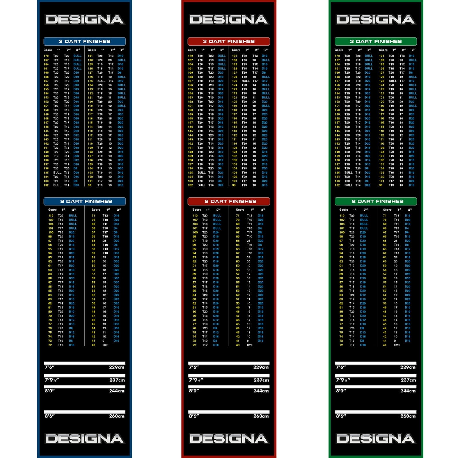 Dart Mats - Designa - Carpet Dart Mat - Checkouts - 290cm x 60cm 