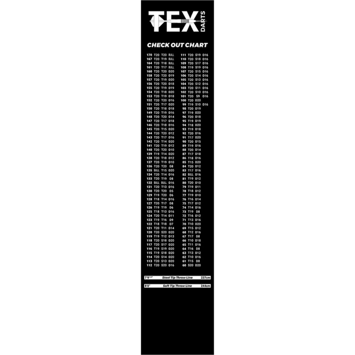 Tex - Heavy Duty Rubber Check Out Dart Mat -