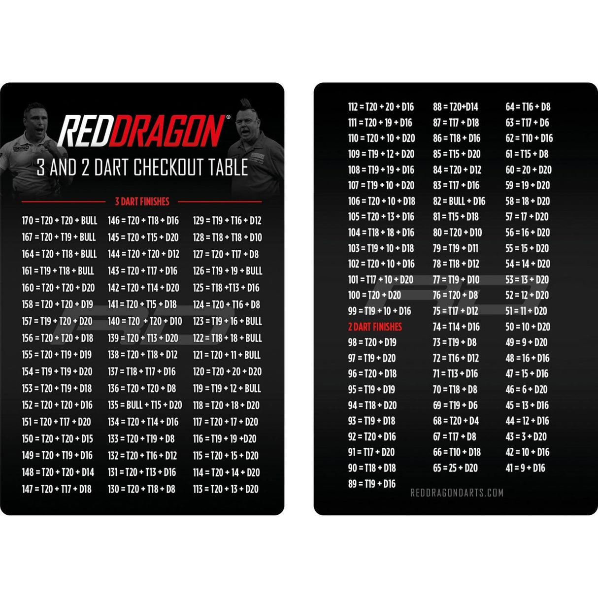 Red Dragon - Peter Snakebite Wright - Darts Accessory Pack -