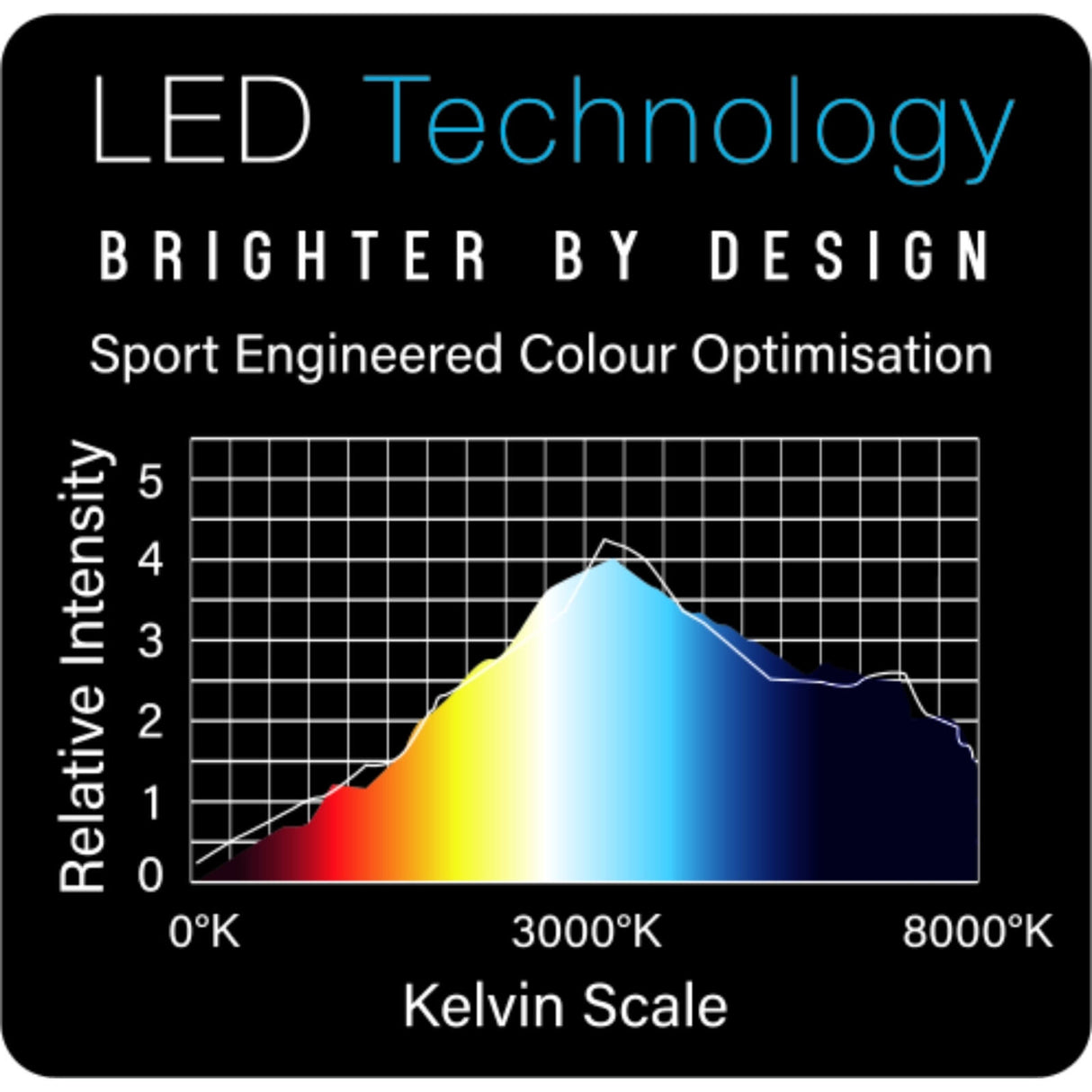 Winmau - Plasma LED Dartboard Light -